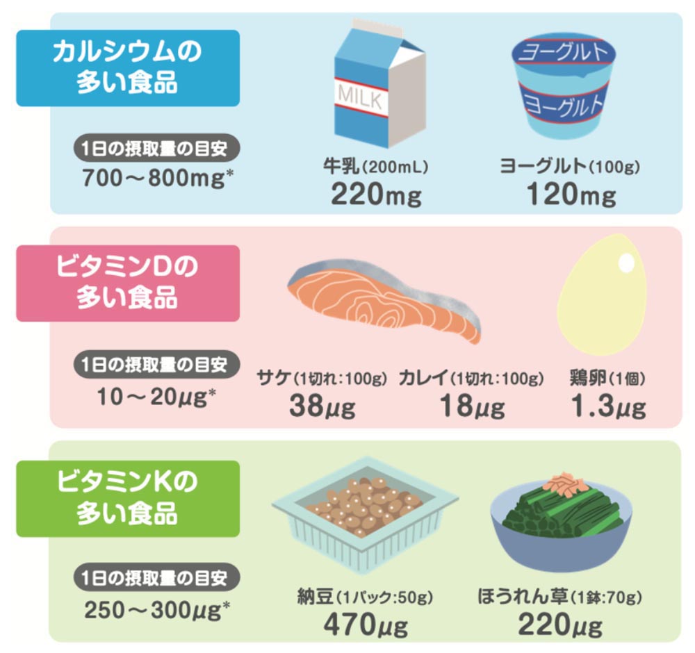 骨粗鬆症の食事療法