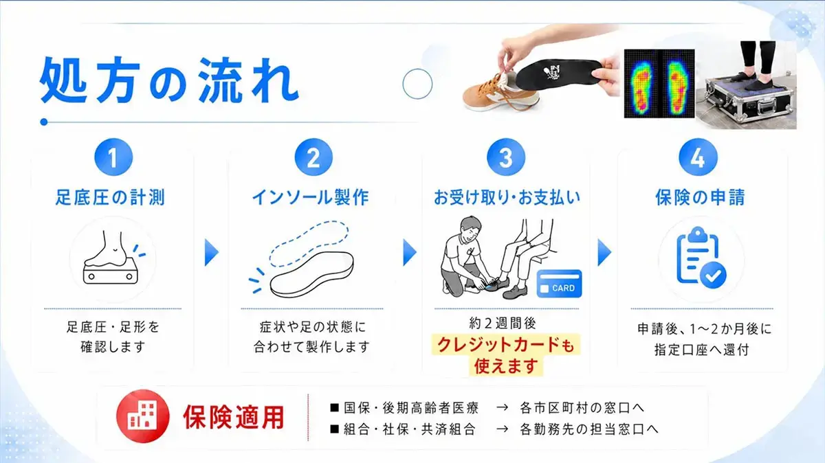 治療用インソール