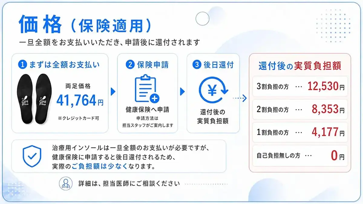 治療用インソール